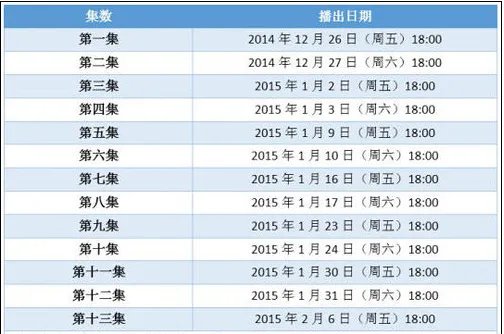 梦幻西游2天命之路 每次更新日期是什么时候啊？
