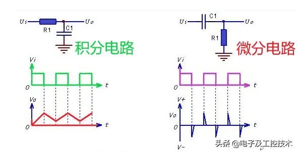 什么是积分电路和微分电路?