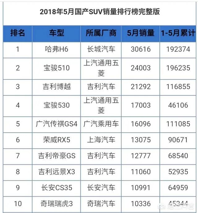 10万元买SUV好还是轿车好?