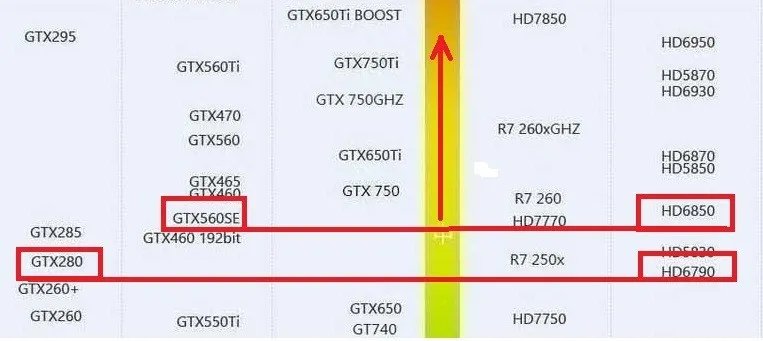 HD6850和HD6790比较于NVDIA的什么显卡