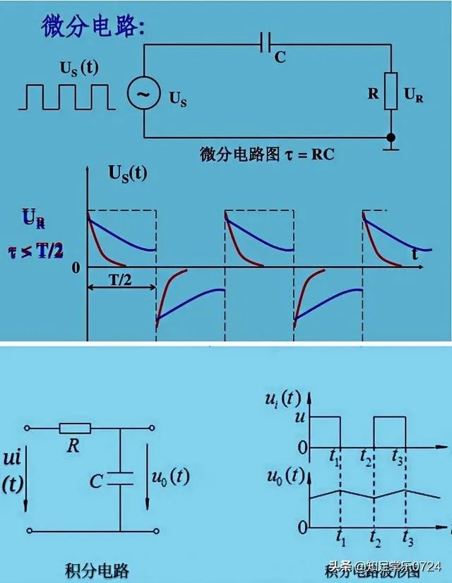 什么是积分电路和微分电路?