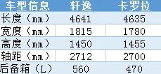 卡罗拉和轩逸哪个好，轩逸与卡罗拉哪个耐用