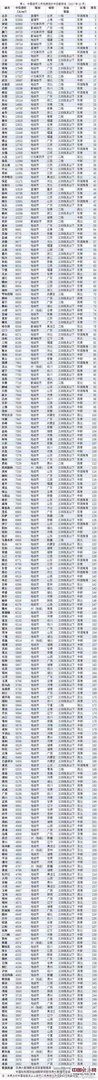 云南保山的房价是多少？