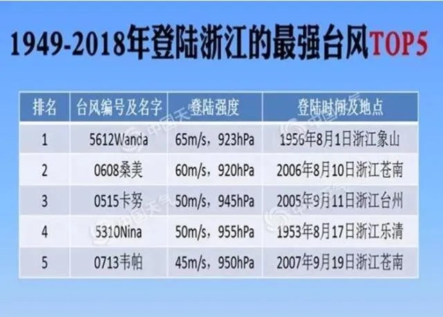 台风什么時侯到南京啊?
