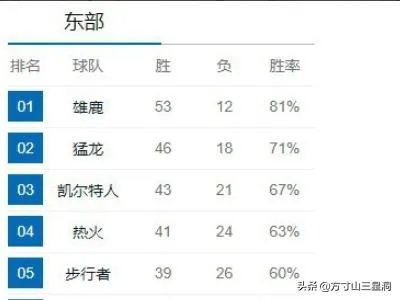 nba复赛
