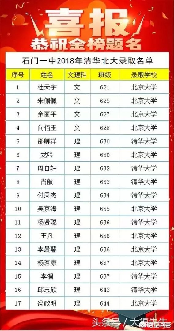 湖南省有哪些不错的高中?有哪些进入了百强的高中?