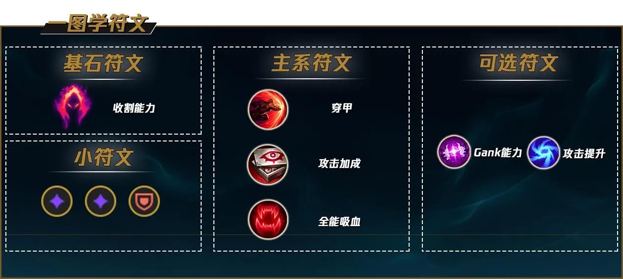 LOL2022螳螂符文推荐