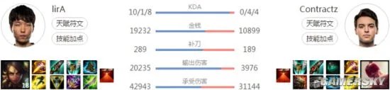 LOL最新AD豹女玩法攻略 AD打野豹女出装天赋及连招技巧