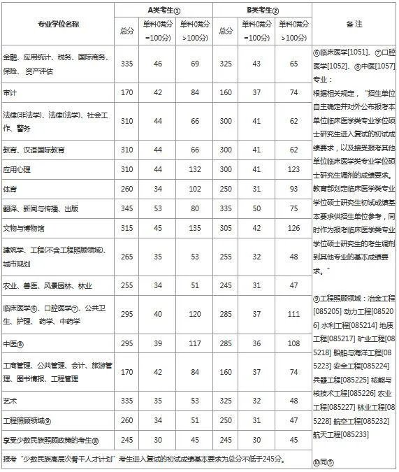2020年考研国家线发布,分数变化跟以往有什么不一样?