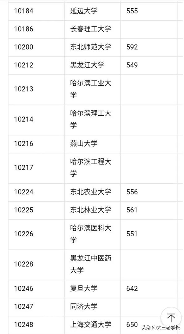 中国一本大学名单?
