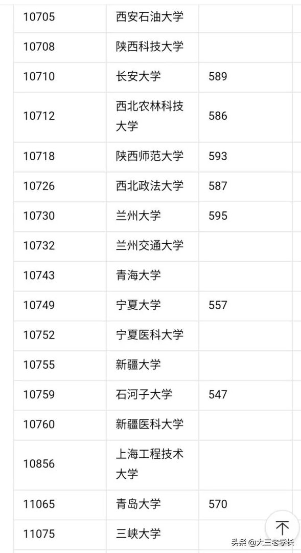 中国一本大学名单?