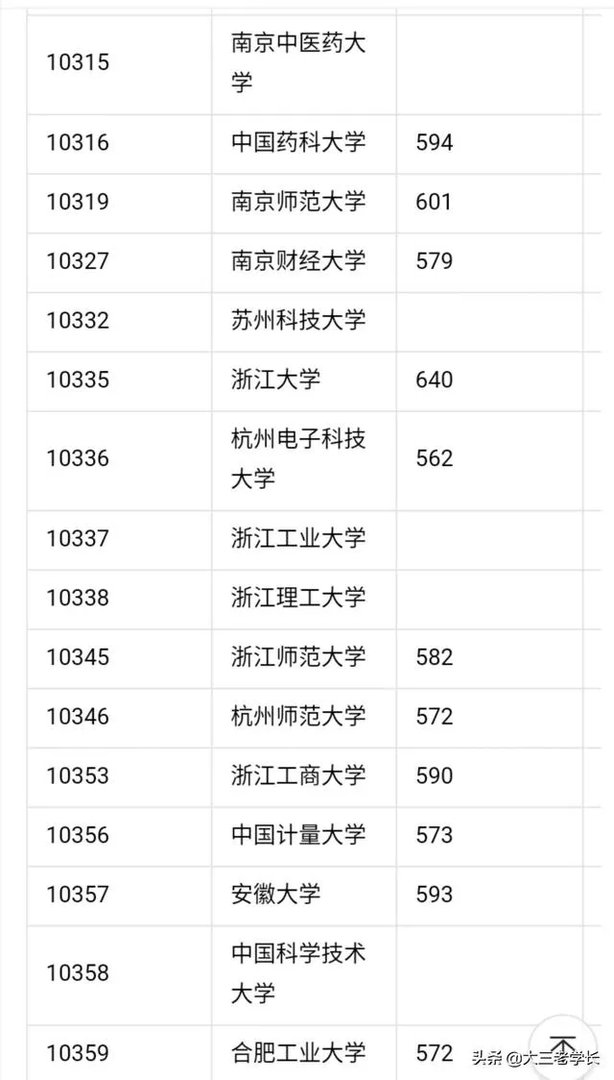 中国一本大学名单?