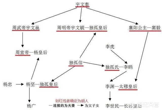 如何评价独孤天下?