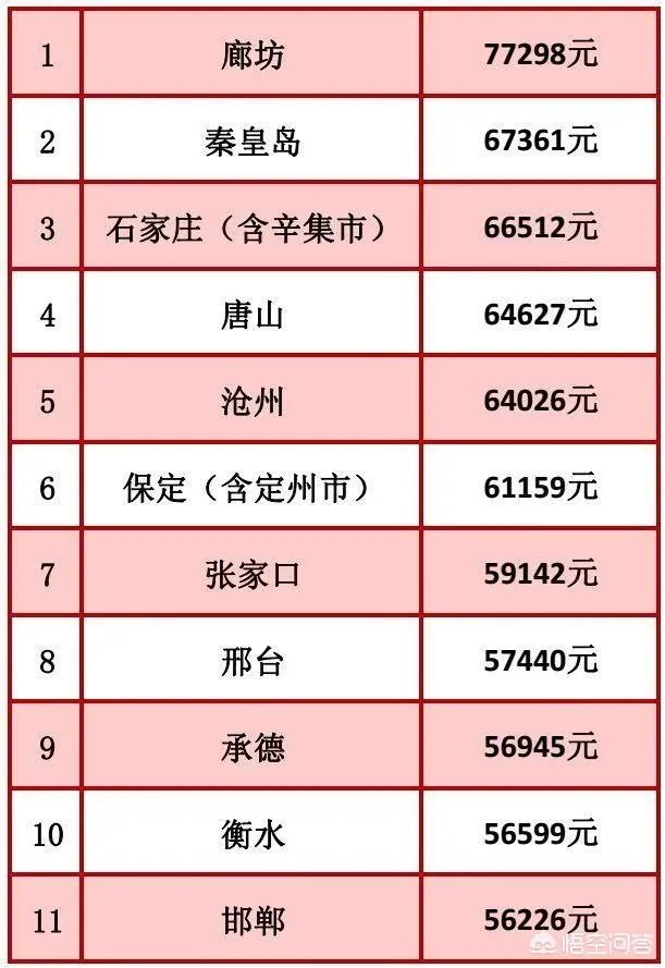 邯郸现在的房价多少?