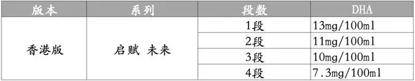 惠氏启赋奶粉怎么样