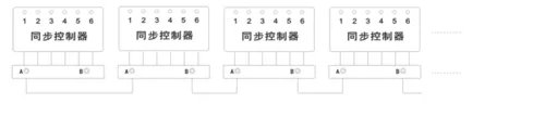 dnf同步器怎么安装