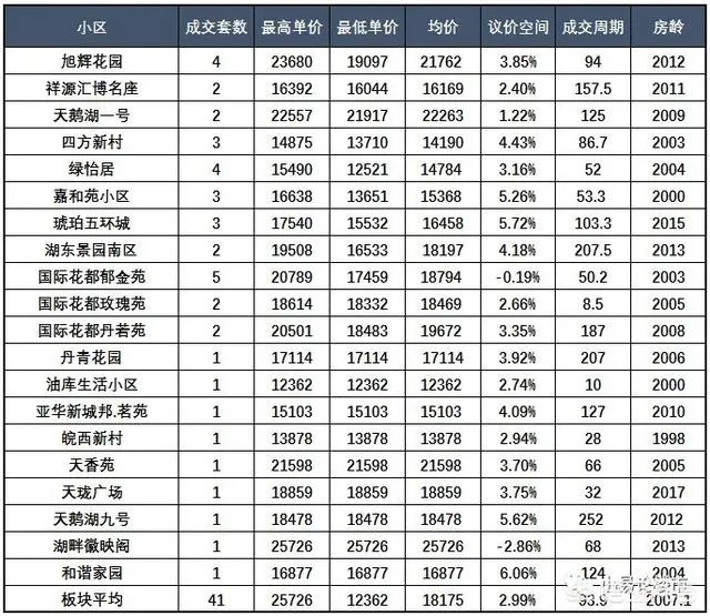 合肥政务区2010年左右的房子，现在二手房价格多少？