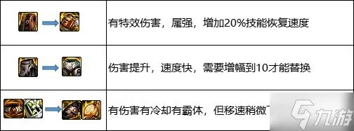 《DNF》风暴幽城搬砖装备推荐攻略