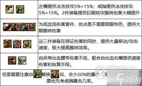 《DNF》风暴幽城搬砖装备推荐攻略