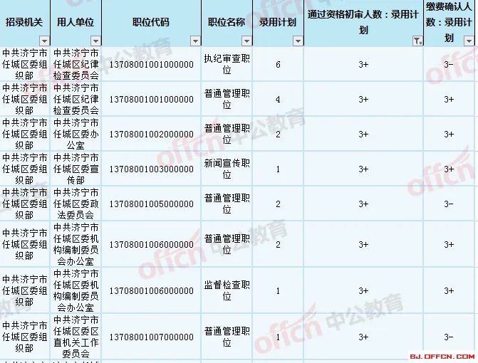 2020山东省考济宁公务员报名人数统计:竞争比现50:1,五地区出热门岗「截至5月8日16时」