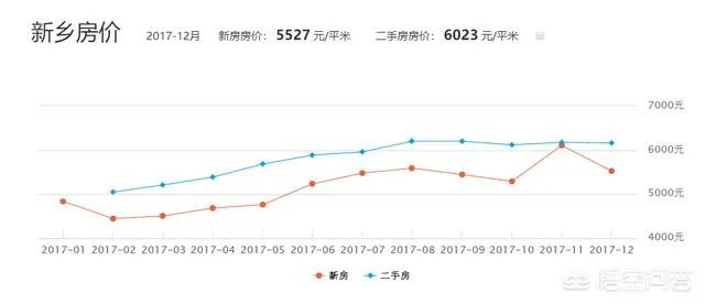 在新乡市买房,哪个区域好些?