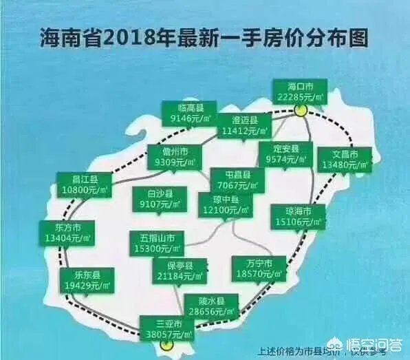 海南乐东县房价走势如何?