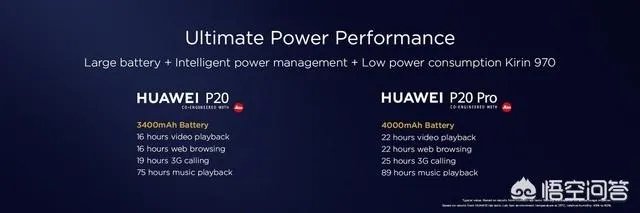 华为p20好还是华为p20Plus好?