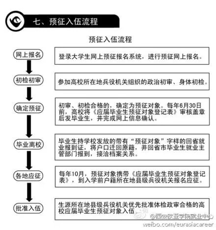 大学生预征报名系统
