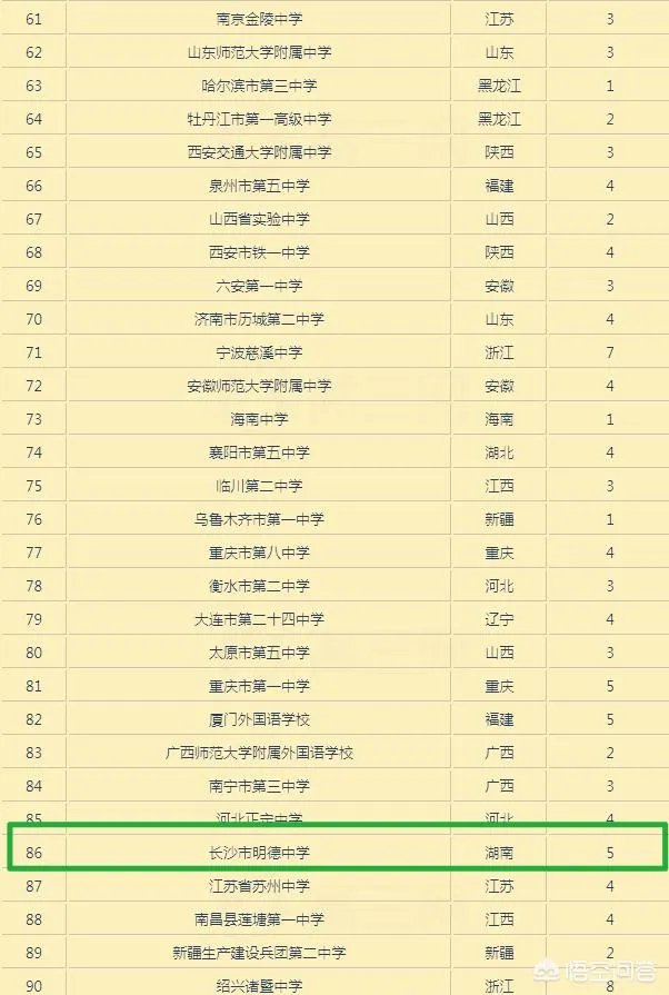 湖南省有哪些不错的高中?有哪些进入了百强的高中?