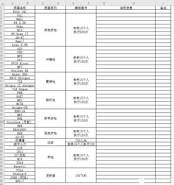 使命召唤16黑曜石武器解锁条件一览