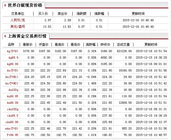 现在的白银市场价格是什么价格?