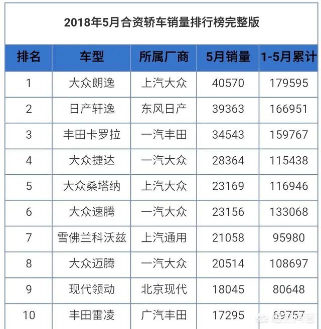 10万元买SUV好还是轿车好?