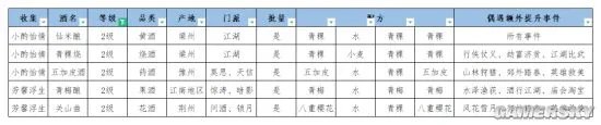 《江湖悠悠》酒谱大全 酿酒最全配方汇总