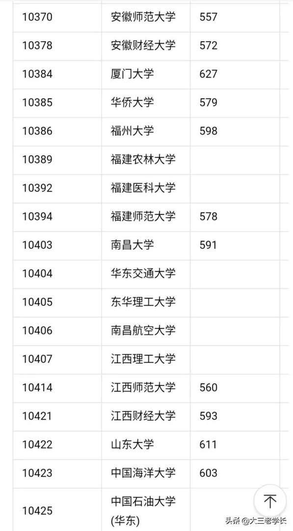 中国一本大学名单?