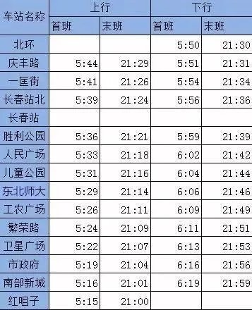 长春公交,轻轨,地铁最全乘车路线?