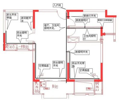 家庭装修电路设计步骤及注意事项