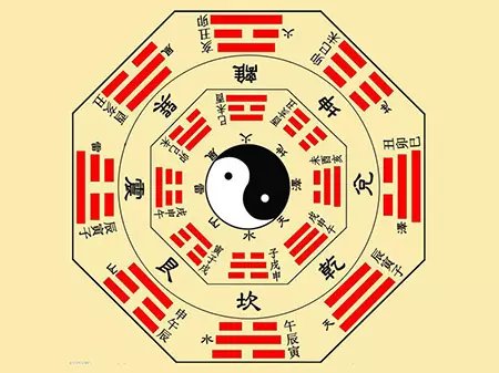 夫妻生辰八字命相搭配,生辰八字配对