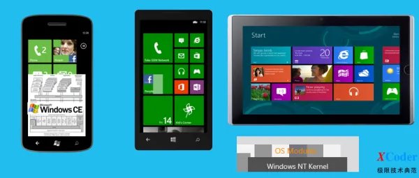 Windows Phone 8的介绍