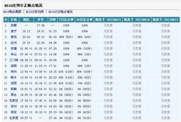 k818晚点吗