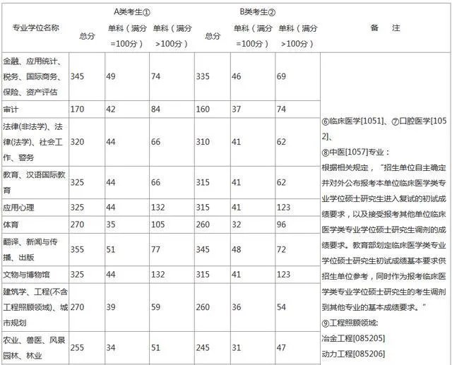 2020年考研国家线发布,分数变化跟以往有什么不一样?