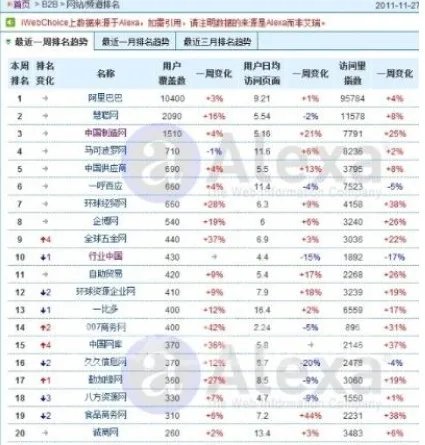 国内十大B2B电子商务平台是哪些？