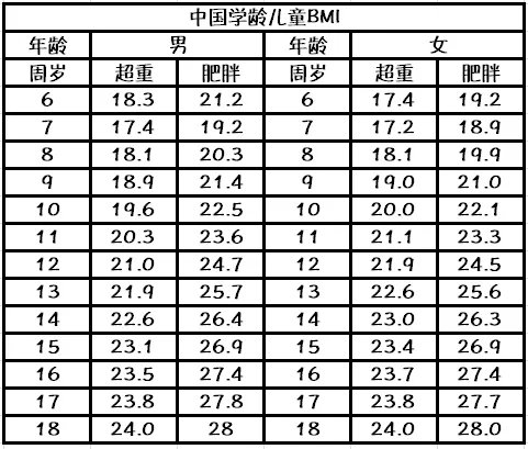 当小朋友被老师说长胖了,小孩多胖才算胖