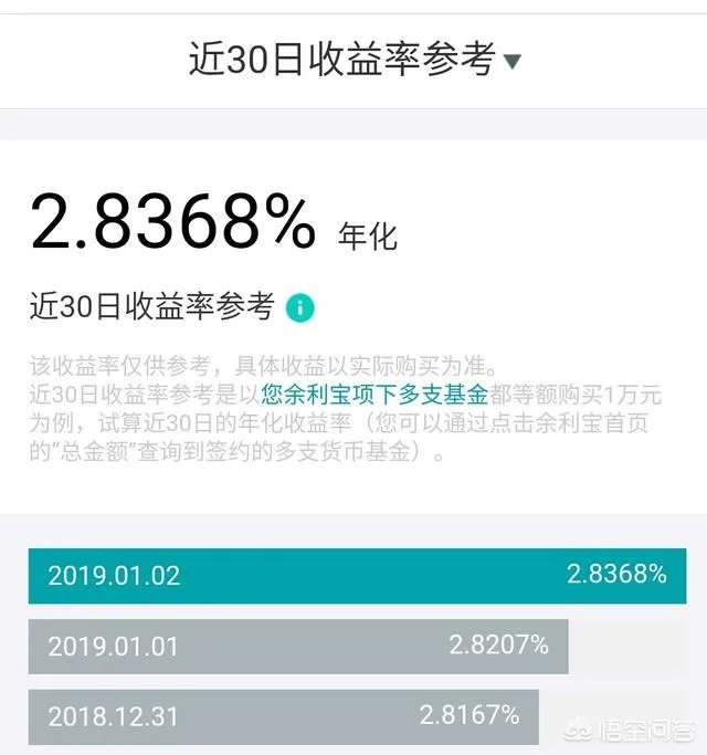 余额宝的总量