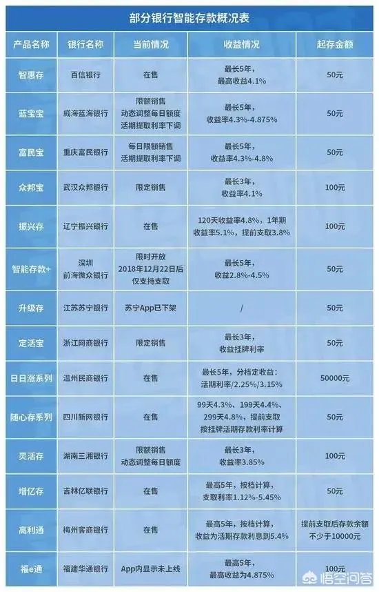 余额宝的总量
