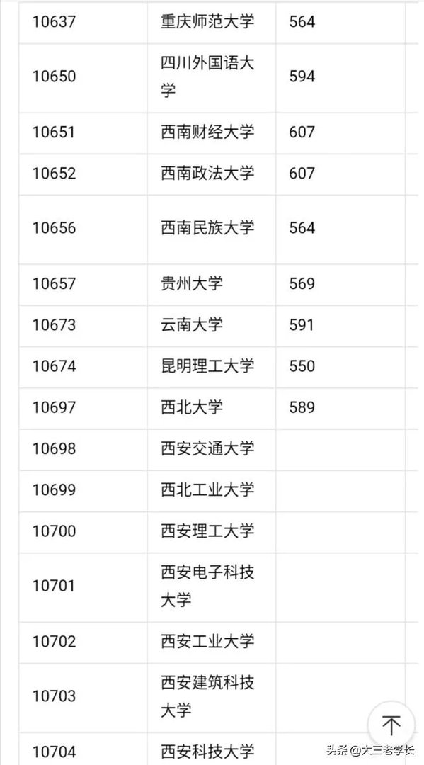 中国一本大学名单?