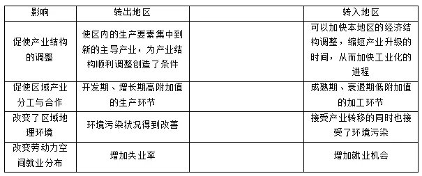 广东教招考试：地理学科知识-产业转移