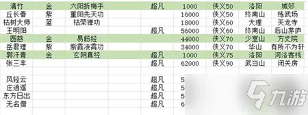 《大侠式人生2》开局怎么玩 最佳开局路线玩法攻略