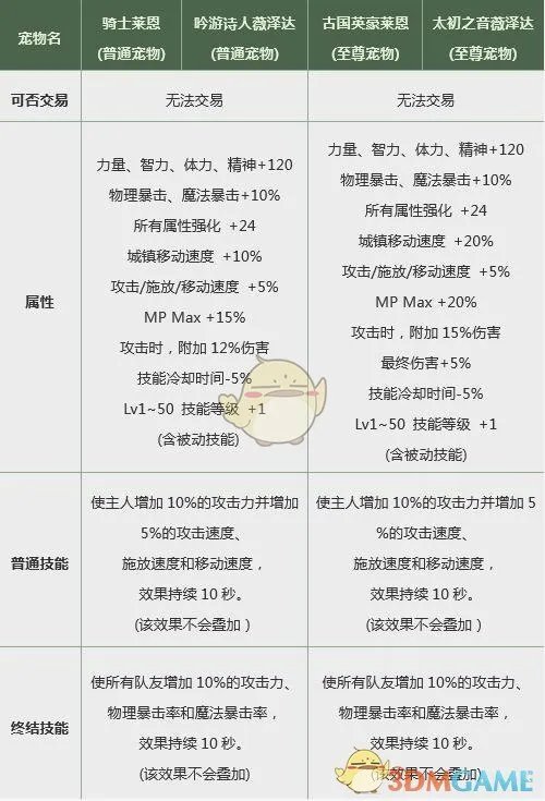 《DNF》2019春节套值得买吗
