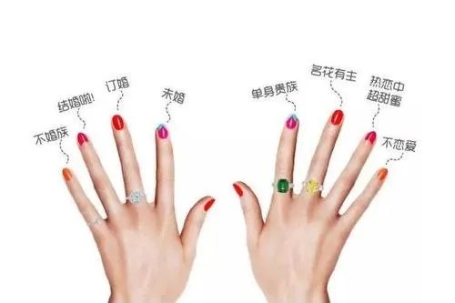 女生戴戒指的含义图解