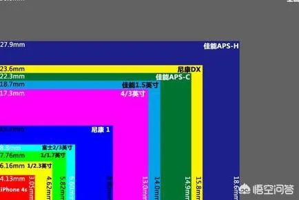 微单与手机哪个更好?